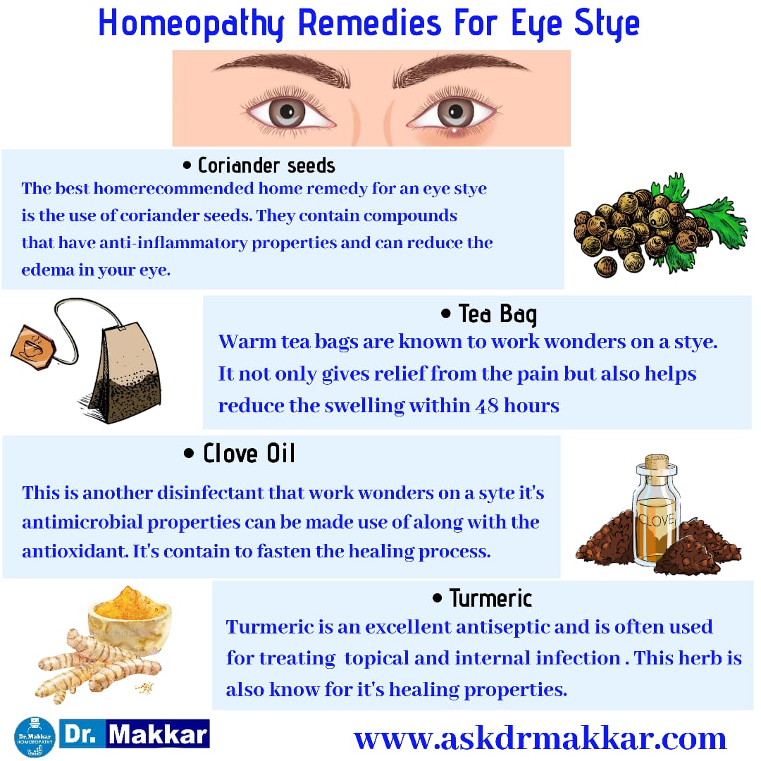 Stye || Chalazion || Causes || Symptoms || Stye Vs Chalazion || Non